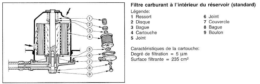 Kit Filtre Gasoil 6LD260 6LD325 6LD360 6LD400 6LD435 LOMBARDINI 3730028