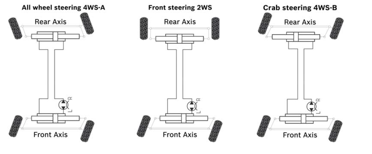 Electrovanne pour 4 roues de direction 12V - ROXROTH a BOSCH Company - Ref. 83993