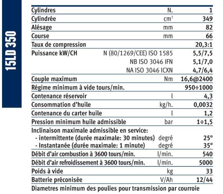Moteur LOMBARDINI 15LD350 / KOHLER KD350