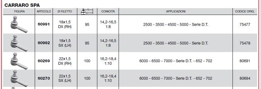 Rotule de direction CARRARO SPA2500 - 3500 - 4500 - 5000 - Serie D.T. 6000 - 6500 - 7000 - Serie D.T. - 652 - 702 - CARRARO 75477 / 75478 / 80691 / 80694