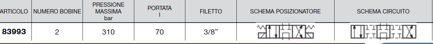 Electrovanne pour 4 roues de direction 12V - ROXROTH a BOSCH Company - Ref. 83993