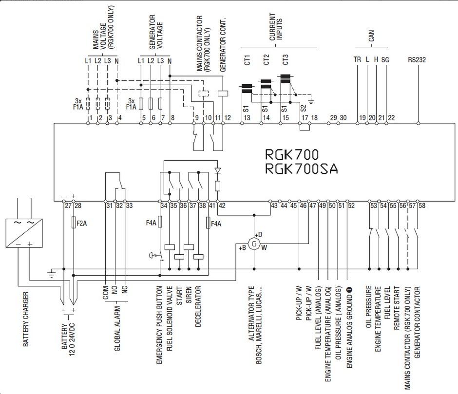 RGK700 LOVATO - Automate controle groupe électrogène lovato rgk700 - lovato rgk 700 / EAN13 : 8013975192146 / HS Code : 85389091